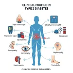 Diabetes Profile