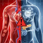 CVD and Diabetes