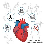CVD