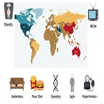 Risk Factors