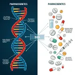 Genetics