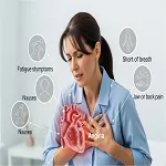 Angina in Women