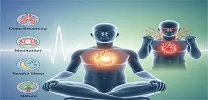Anger and Risk of Heart Disease