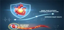 Coronary Artery Calcium and Heart Disease