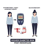 Surgery and Diabetes