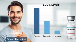 Inclisiran and LDL-C