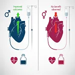 Iron Therapy in HF