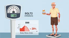 SGLT2
