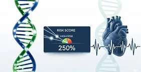 Genetic Risk Score and HF