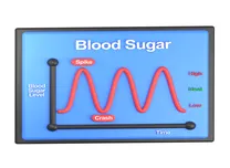 Early Quadruple Therapy Improves Glycaemic Control in Type 2 Diabetes
