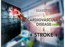 Younger Heart Attack Patients With Diabetes Face More Than Double the Mortality Risk 