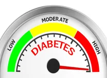 Four-Variable Model Shows Strong Accuracy for Predicting Steroid-Induced Diabetes