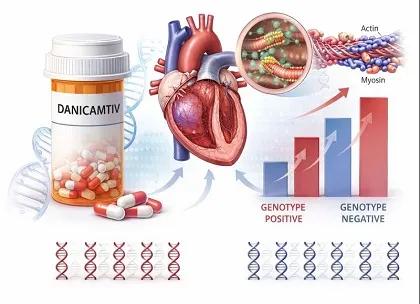 Danicamtiv in DCM